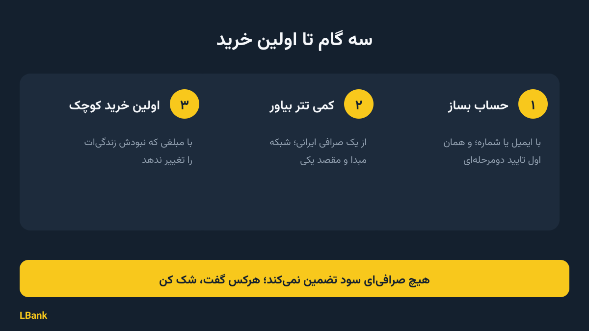 آشنایی با ال بانک؛ صرافی‌ای که این روزها اسمش زیاد شنیده می‌شود