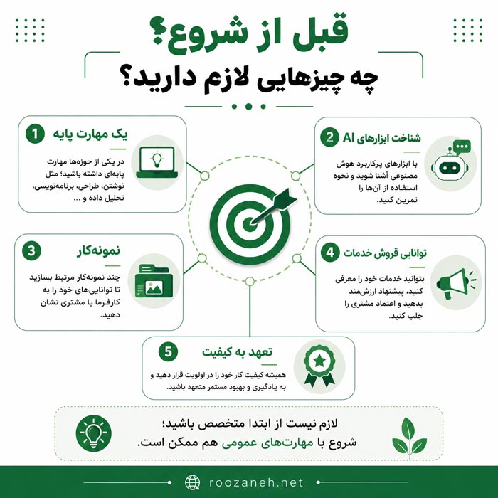 روش های کسب درآمد از هوش مصنوعی