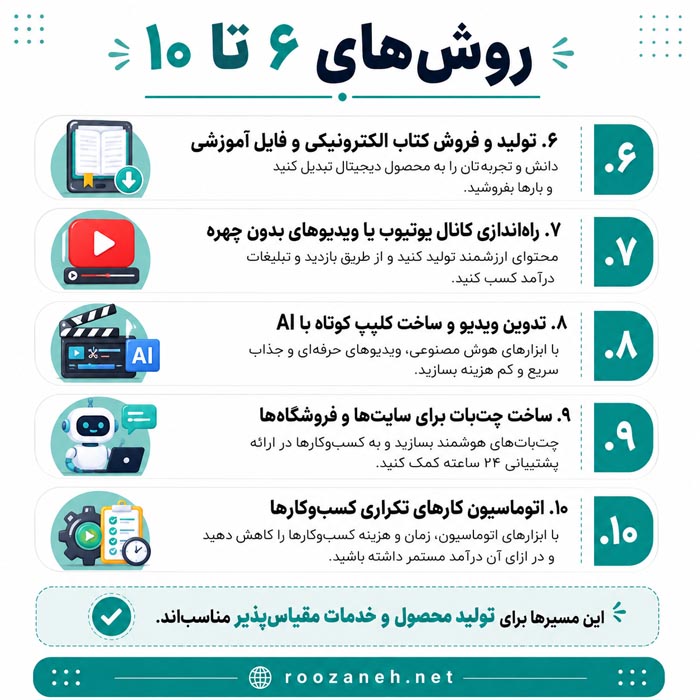 ۲۰ روش کسب درآمد از هوش مصنوعی؛ ایده‌های واقعی برای ساخت درآمد آنلاین در سال ۱۴۰۵
