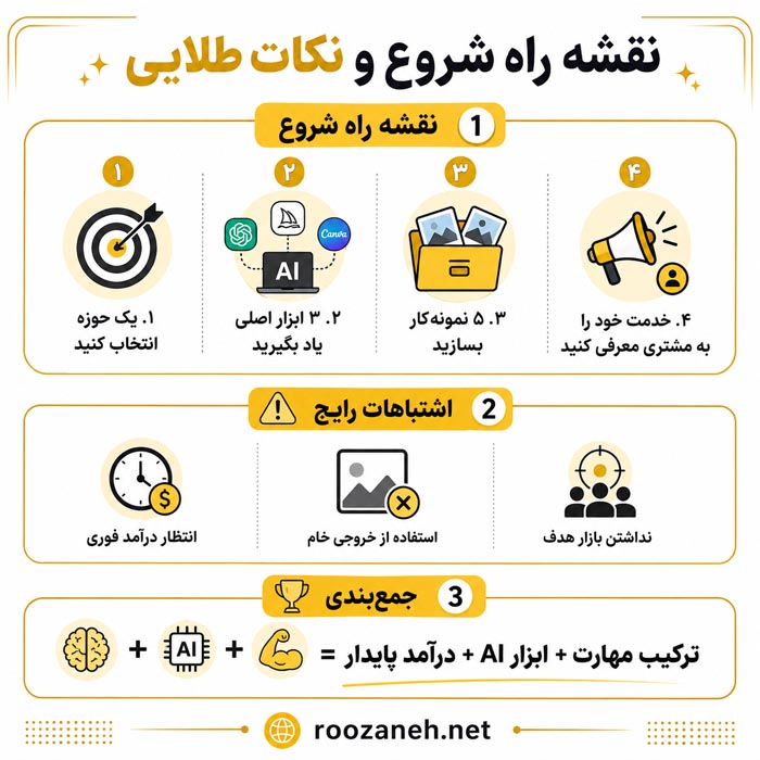 نقشه شروع کسب در آمد از هوش مصنوعی