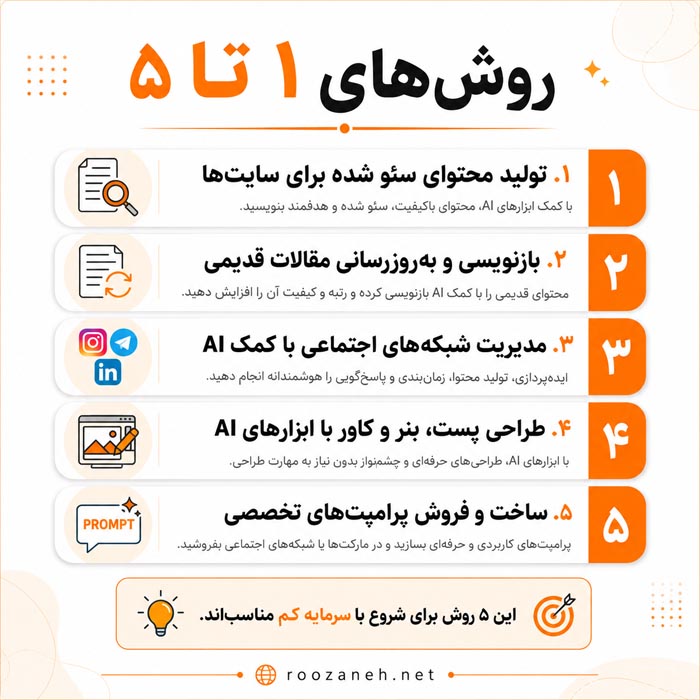 کسب درآمد از سئو و هوش مصنوعی
