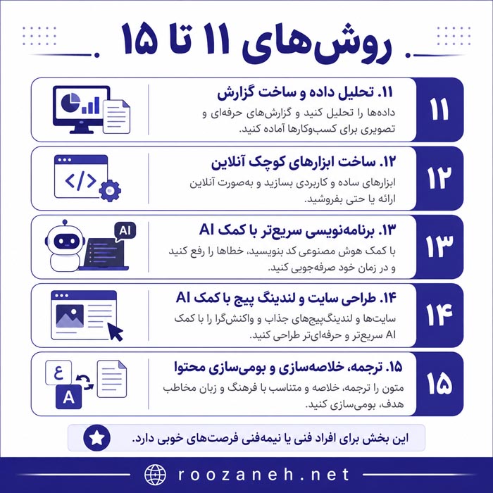 ۲۰ روش کسب درآمد از هوش مصنوعی؛ ایده‌های واقعی برای ساخت درآمد آنلاین در سال ۱۴۰۵