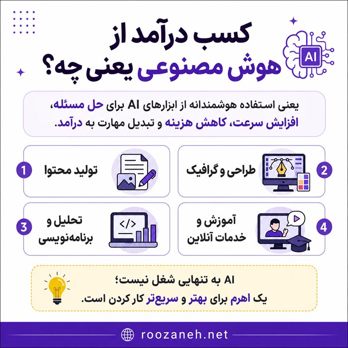 ۲۰ روش کسب درآمد از هوش مصنوعی؛ ایده‌های واقعی برای ساخت درآمد آنلاین در سال ۱۴۰۵