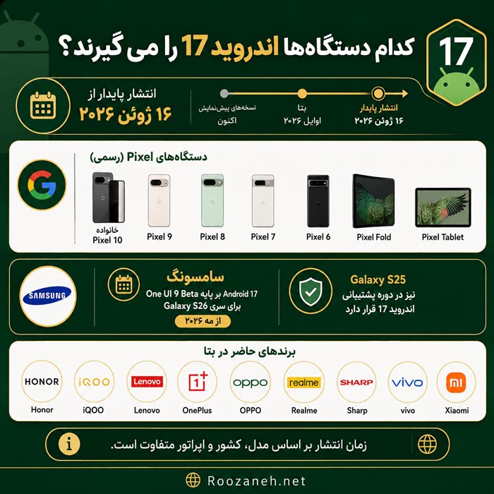 قابلیت App Bubbles در اندروید 17