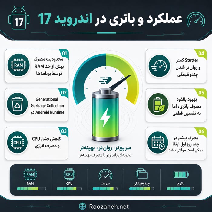 قابلیت‌های امنیتی و حریم خصوصی Android 17