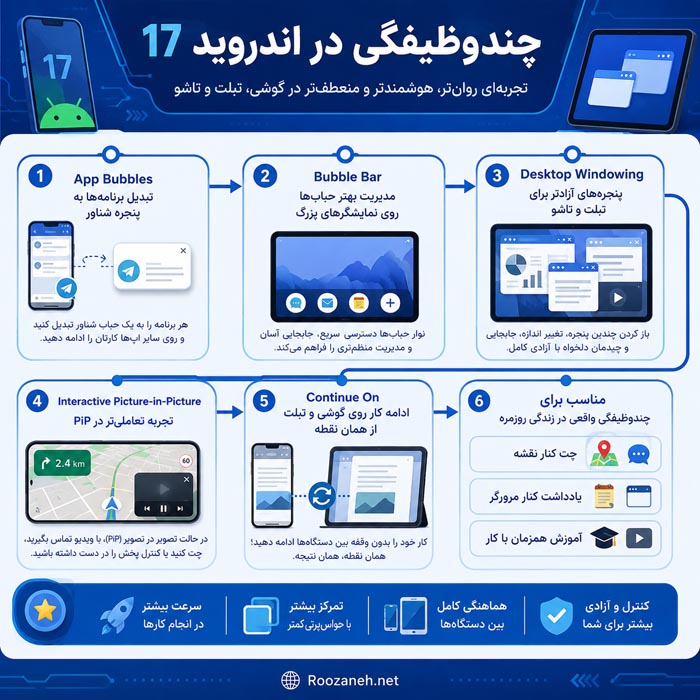Gemini Intelligence و هوش مصنوعی در Android 17