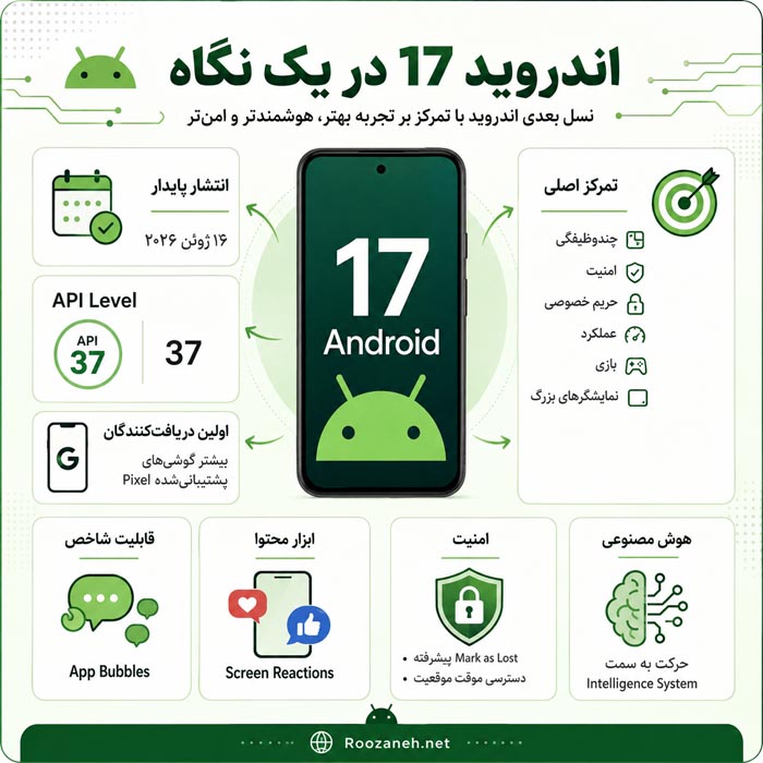 اندروید 17 سامسونگ و One UI 9