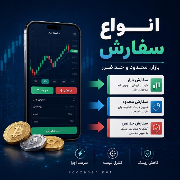 راهنمای خرید و فروش ارز دیجیتال؛ آموزش کامل و امن