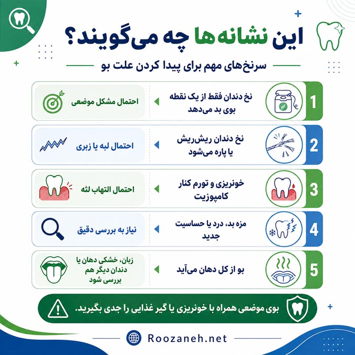 بوی بد دهان بعد از کامپوزیت دندان و راه‌های درمان