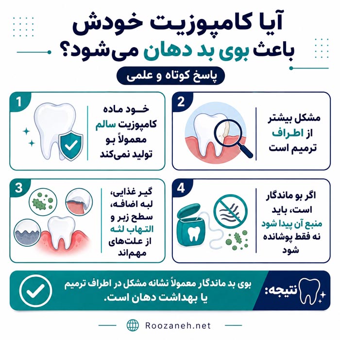 گیر کردن غذا و مراقبت از کامپوزیت دندان