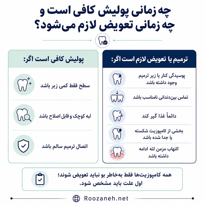 راه‌های پیشگیری از بوی بد دهان بعد از کامپوزیت