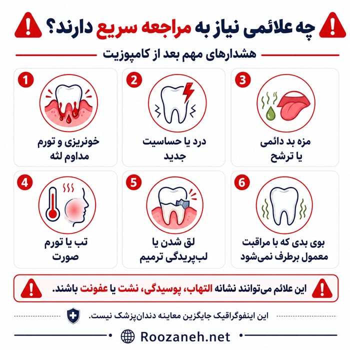 زمان مراجعه به دندانپزشک پس از کامپوزیت