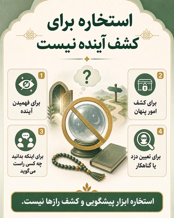 تحقیق و مشورت پیش از استخاره