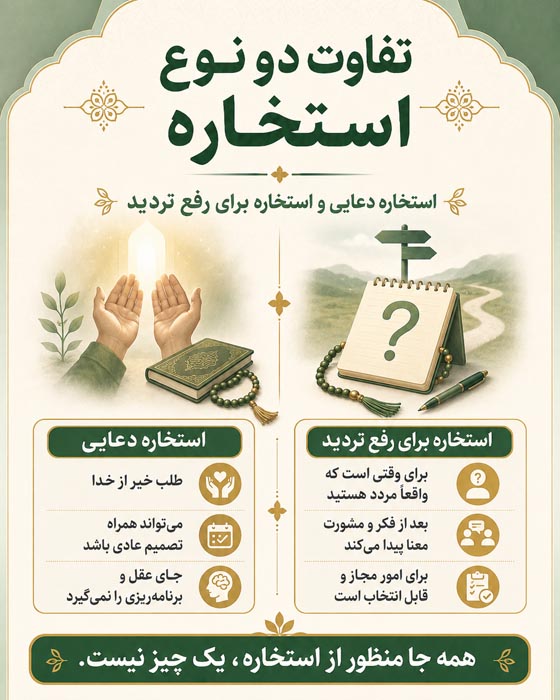 استخاره و تصمیم گیری مالی و معاملاتی
