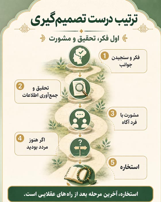 جمع بندی مواردی که نباید استخاره کنیم
