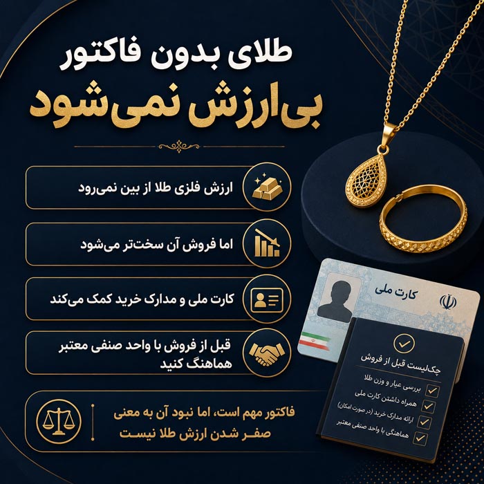 فاکتور طلا گم شده؟ راهنمای کامل فروش طلای بدون فاکتور 3 فاکتور طلا گم شده؟ راهنمای کامل فروش طلای بدون فاکتور