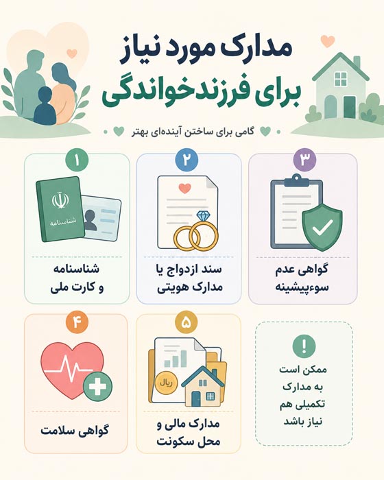 شرایط فرزندخواندگی در ایران چیست؟ راهنمای کامل قوانین، مدارک و مراحل ۱۴۰۵ 2 خانواده متقاضی فرزندخواندگی و پذیرش کودک