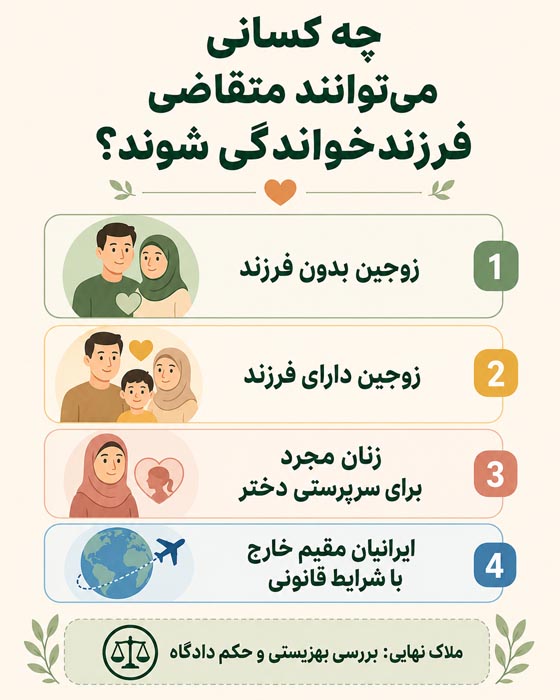 شرایط فرزندخواندگی در ایران چیست؟ راهنمای کامل قوانین، مدارک و مراحل ۱۴۰۵ 3 مراحل قانونی فرزندخواندگی و بررسی پرونده در بهزیستی