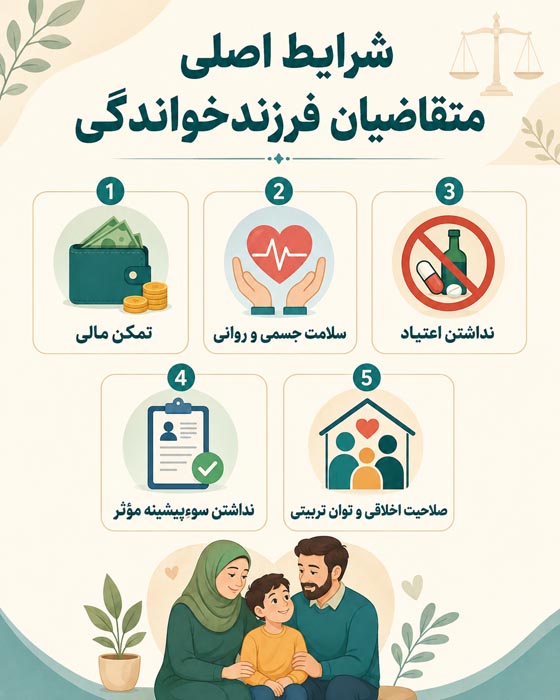 شرایط فرزندخواندگی در ایران چیست؟ راهنمای کامل قوانین، مدارک و مراحل ۱۴۰۵ 5 فرزندخواندگی برای زنان مجرد و شرایط قانونی آن