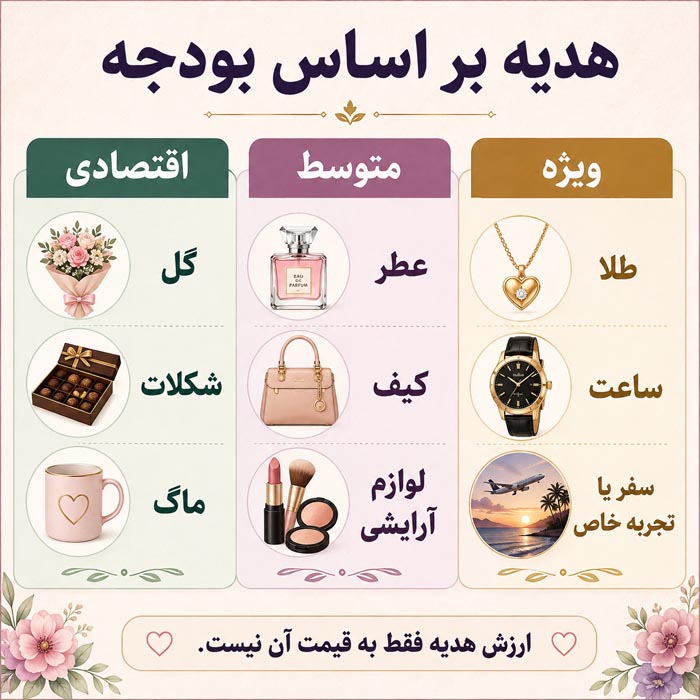 بهترین کادو برای همسر مادر نامزد و دوست خانم
