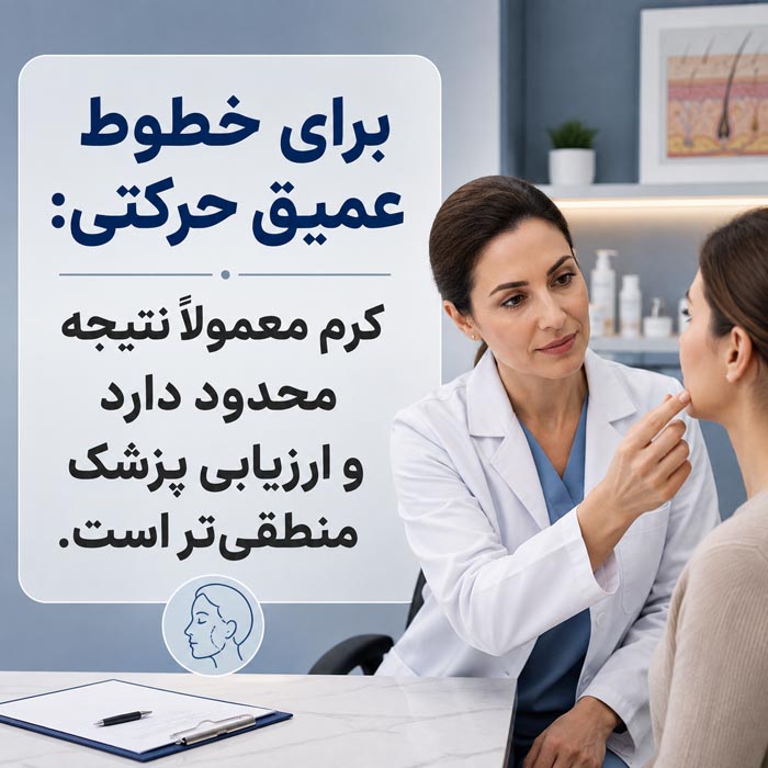 درمان‌های کلینیکی خطوط عمیق پیشانی