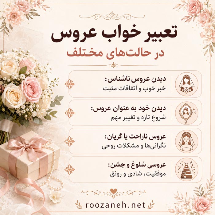 جدول تعبیر خواب عروس و معنی خواب لباس عروس