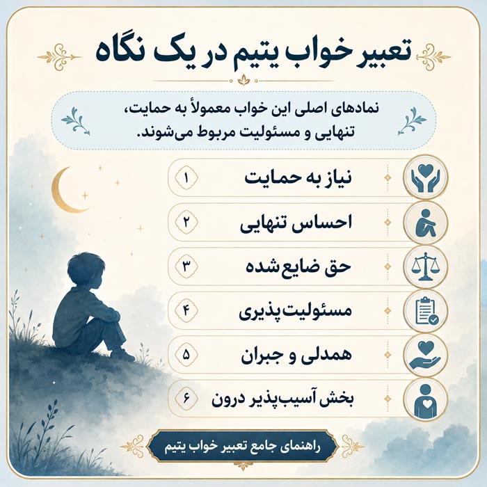 تعبیر خواب یتیم؛ معنی دیدن کودک یتیم، کمک، سرپرستی و یتیم شدن 7 تعبیر حالتهای مختلف کودک یتیم در خواب