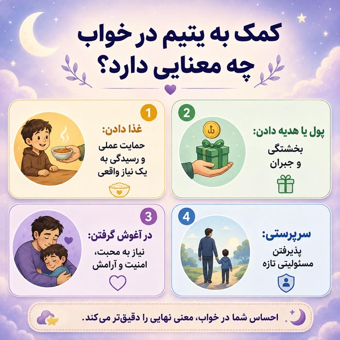 تعبیر خواب یتیم؛ معنی دیدن کودک یتیم، کمک، سرپرستی و یتیم شدن 8 تعبیر خواب دختر یتیم و پسر یتیم