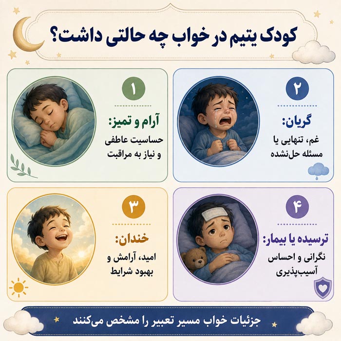 تعبیر خواب یتیم؛ معنی دیدن کودک یتیم، کمک، سرپرستی و یتیم شدن 9 تعبیر خواب یتیم برای زنان و مردان