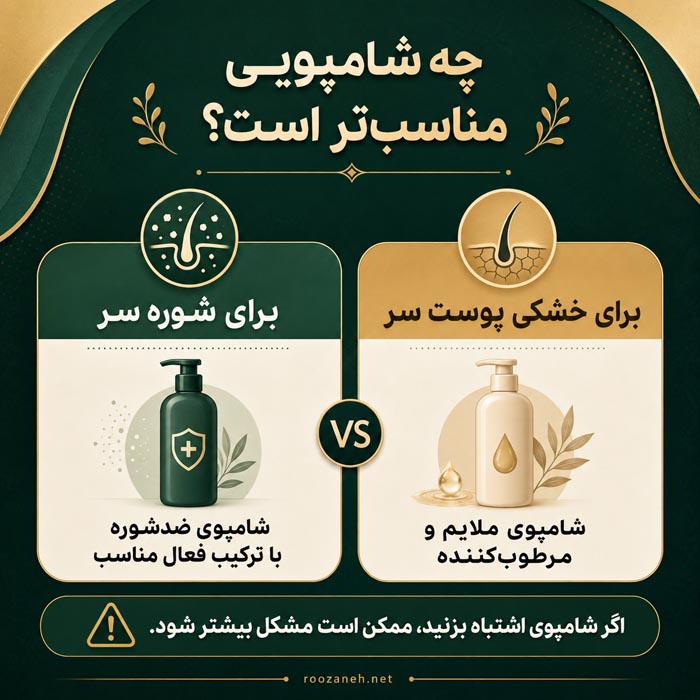 تفاوت شوره سر و پوسته سر؛ از تشخیص تا درمان درست هرکدام 8 انتخاب شامپوی مناسب برای شوره سر و خشکی پوست سر