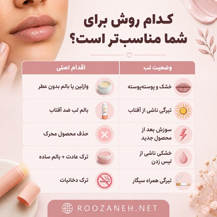 ۷ روش خانگی برای روشن شدن لبهای تیره؛ راهنمای کامل و ایمن 6 تیره شدن لب ها