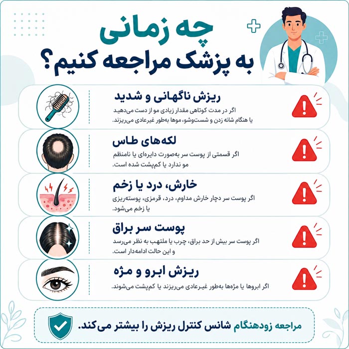 چه زمانی به پزشک مراجعه کنیم؟