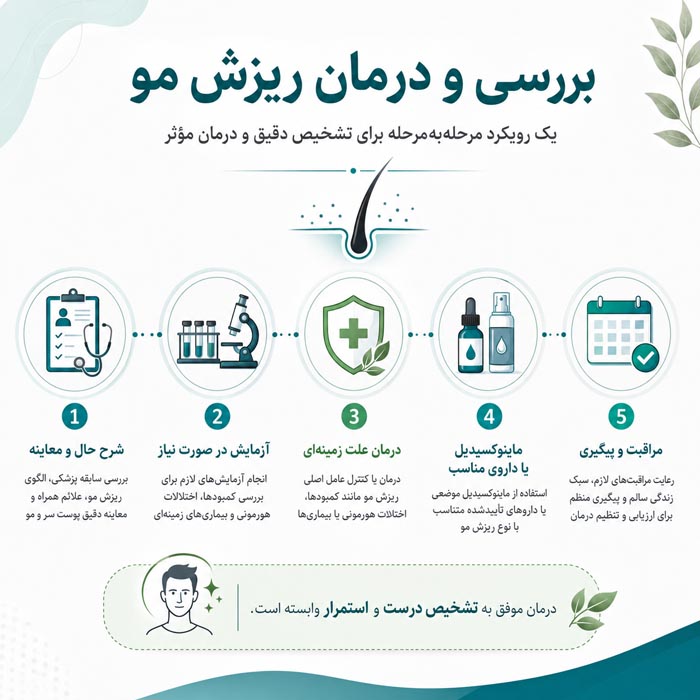 بررسی و درمان ریزش مو