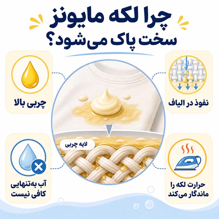 پاک کردن لکه سس مایونز از روی لباس؛ روش فوری برای سس سفید و قرمز 2 لکه سس