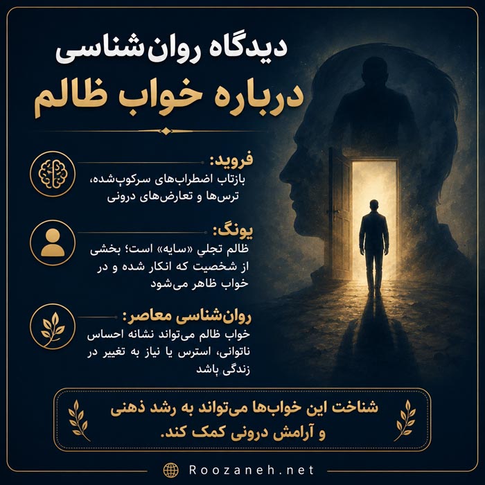 تعبیرهای سنتی درباره دیدن ظالم در خواب