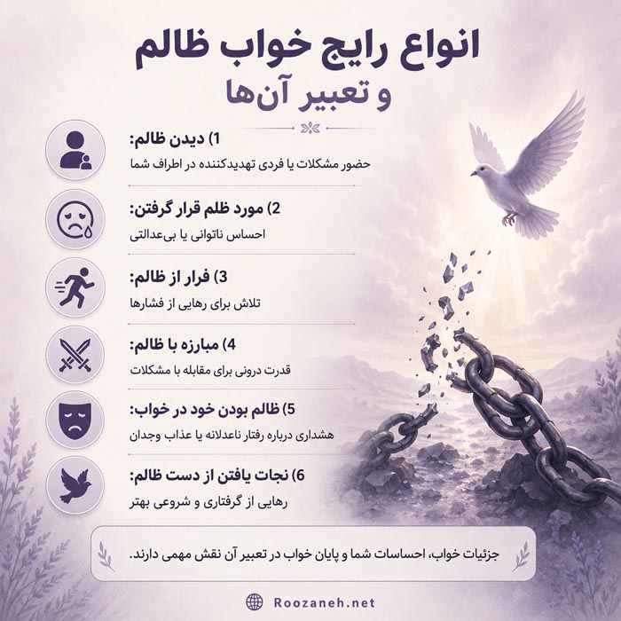 تعبیر خواب ظالم و مفهوم ظلم و فشار در خواب