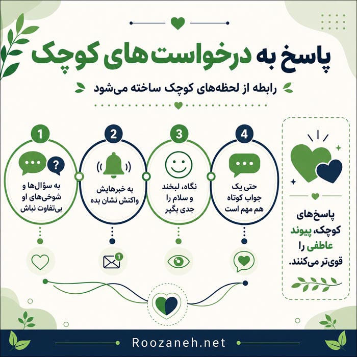 قدردانی و توجه به همسر برای افزایش صمیمیت