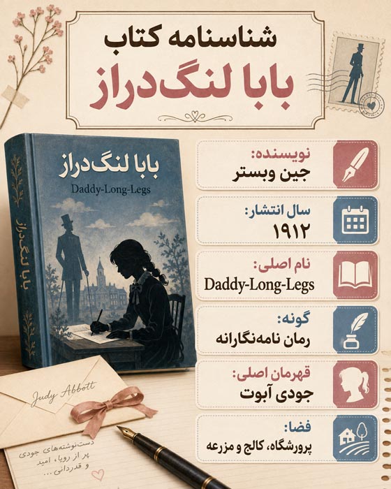 شناسنامه کتاب بابا لنگ دراز شامل نویسنده سال انتشار و قالب نامه‌نگارانه