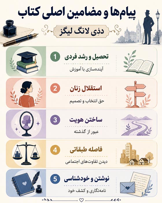 اینفوگرافیک پیام‌ها و مضامین اصلی کتاب بابا لنگ دراز
