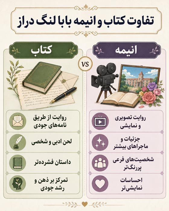 تفاوت کتاب بابا لنگ دراز با انیمه تلویزیونی جودی آبوت