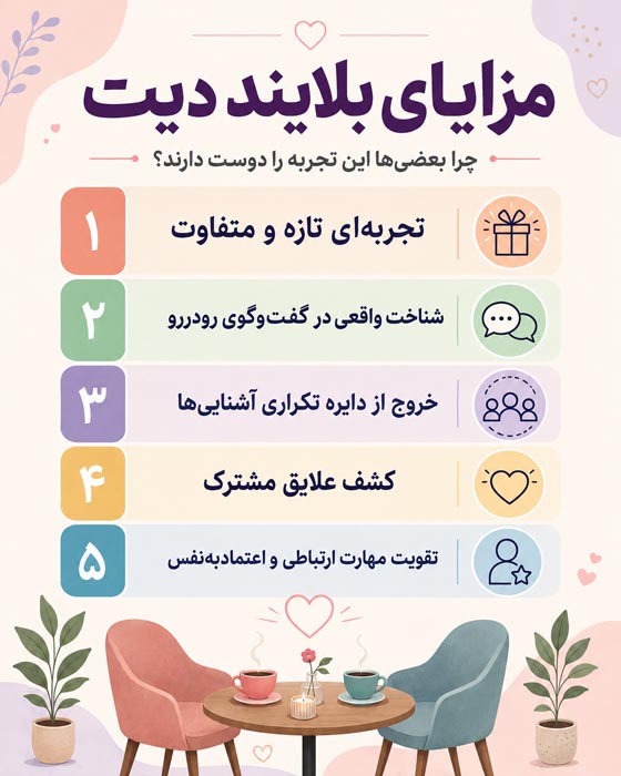 بلایند دیت چیست؟ معنی واقعی، مزایا، عواقب و نکات مهم قبل از قرار ناشناس 3 تفاوت بلایند دیت واقعی با بلایند دیت ایرانی و ویدئویی