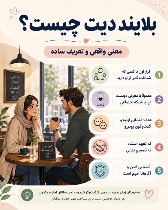 بلایند دیت چیست؟ معنی واقعی، مزایا، عواقب و نکات مهم قبل از قرار ناشناس 5 معایب و عواقب احتمالی بلایند دیت و قرار با فرد ناشناس