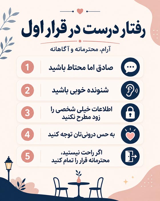 بلایند دیت چیست؟ معنی واقعی، مزایا، عواقب و نکات مهم قبل از قرار ناشناس 6 نکات ایمنی و حفظ حریم خصوصی در بلایند دیت