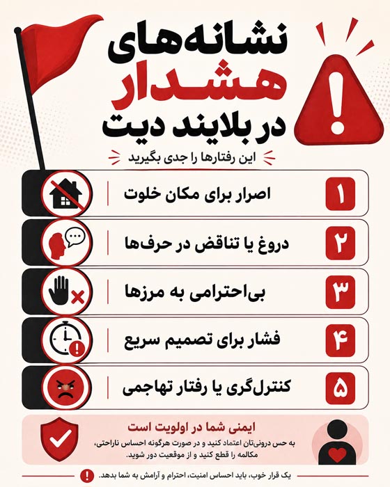 بلایند دیت چیست؟ معنی واقعی، مزایا، عواقب و نکات مهم قبل از قرار ناشناس 8 سؤالهای مناسب برای شناخت بیشتر در بلایند دیت