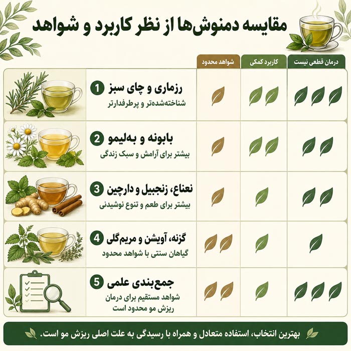 دمنوش گزنه و گیاهان پرکاربرد برای ریزش مو