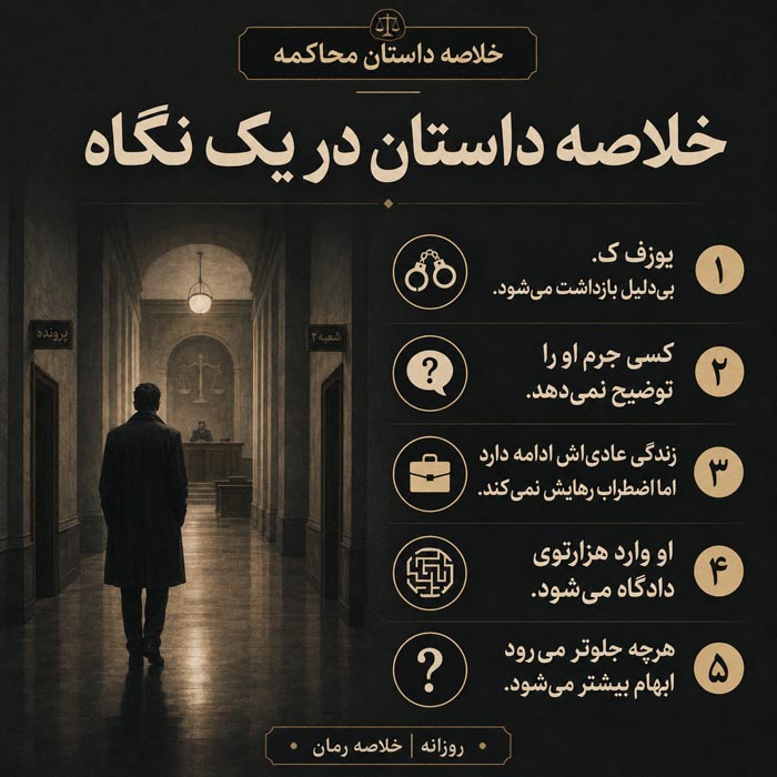 رمان «محاکمه» اثر فرانتس کافکا؛ خلاصه داستان، تحلیل و 100 جمله ماندگار 3 کتاب محاکمه نوشته فرانتس کافکا