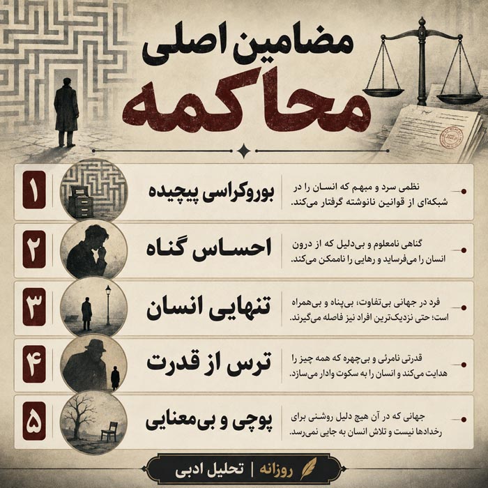 رمان «محاکمه» اثر فرانتس کافکا؛ خلاصه داستان، تحلیل و 100 جمله ماندگار 5 یوزف ک در داستان رمان محاکمه کافکا