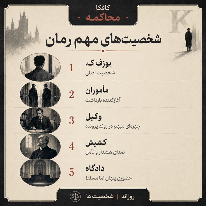 رمان «محاکمه» اثر فرانتس کافکا؛ خلاصه داستان، تحلیل و 100 جمله ماندگار 6 تحلیل مفاهیم و نمادهای رمان محاکمه