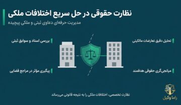 ایمنسازی سرمایه در معاملات مسکن؛ چگونه از کلاهبرداریهای ملکی پیشگیری کنیم؟ ایمنسازی سرمایه در معاملات مسکن؛ چگونه از کلاهبرداریهای ملکی پیشگیری کنیم؟