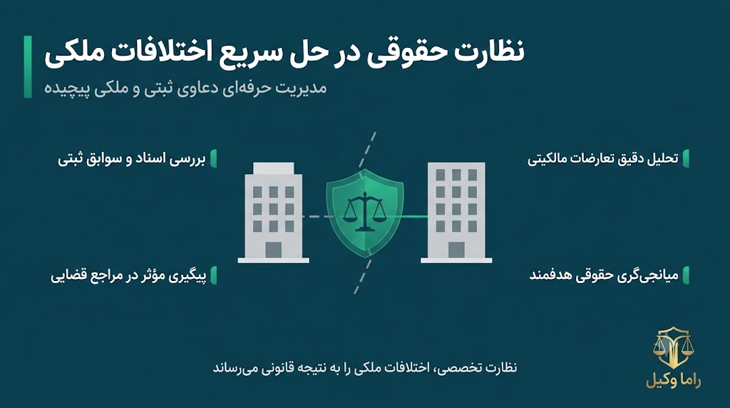 نقش نظارت حقوقی در حل‌وفصل سریع اختلافات ملکی و ثبتی